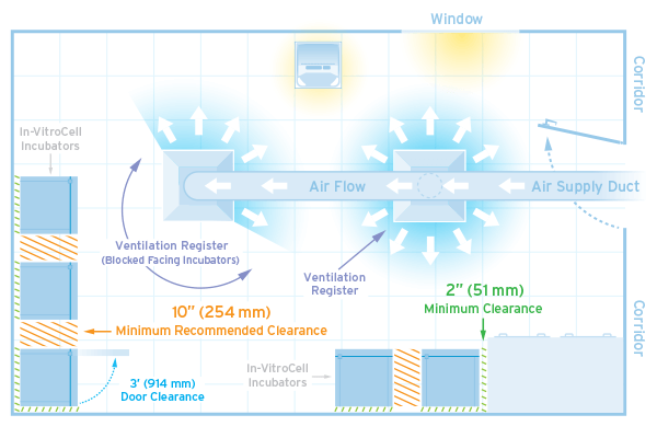 Vị trí đặt tủ ấm CO2 trong phòng thí nghiệm