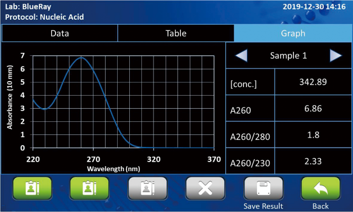 Comprehensive Nucleic Acid Quality Control-Total Solutions for Molecular Experiment Issues