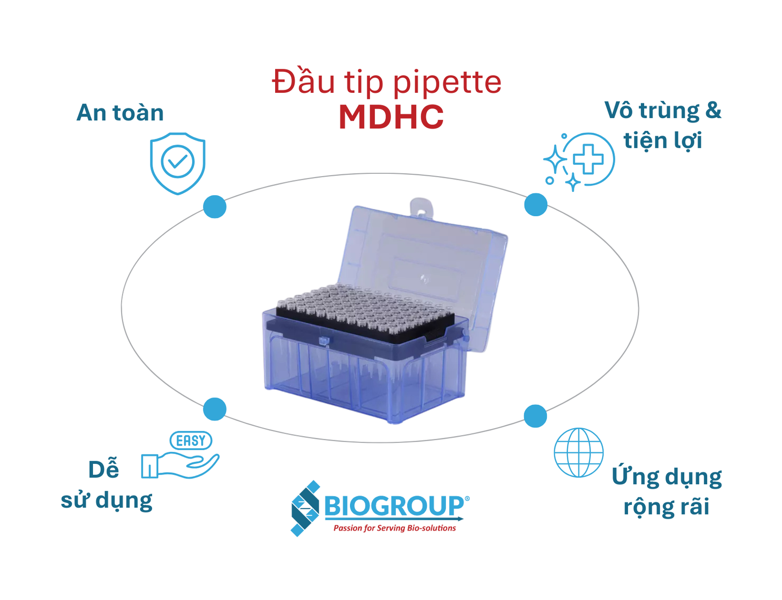 MDHC pipette tips for multi-disciplinary labs