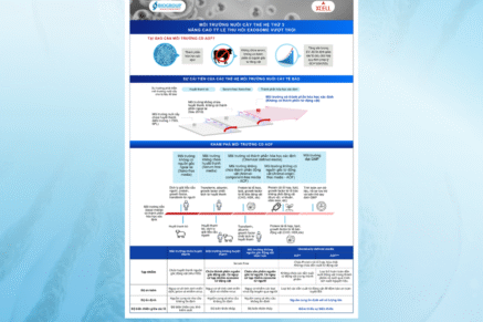 [Infographic] Môi trường nuôi cấy thế hệ thứ 3: CD AOF (Chemically Defined & Animal Origin Free)