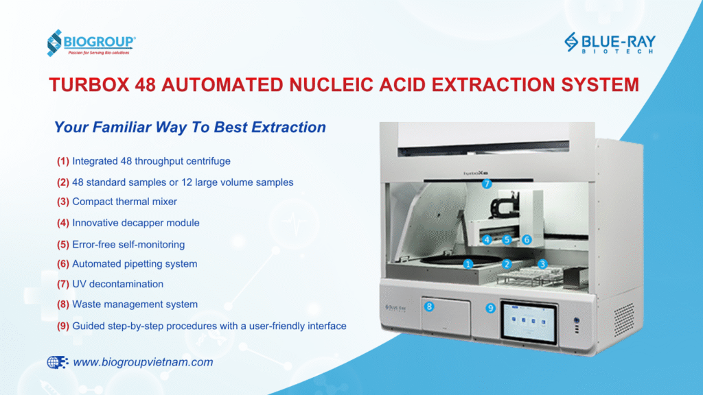 Cấu tạo Hệ thống tách chiết Nucleic Acid tự động TurboX 48