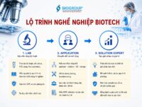 Lộ trình nghề nghiệp biotech: Từ lab đến solution expert