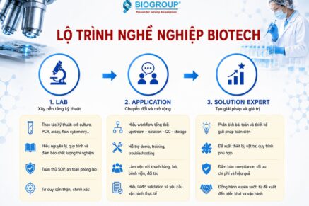 Lộ trình nghề nghiệp biotech: Từ lab đến solution expert