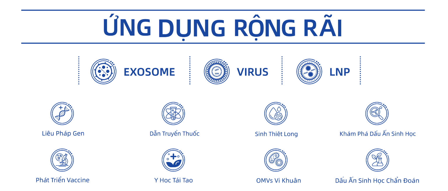 [Infographic] Môi trường nuôi cấy thế hệ thứ 3: CD AOF (Chemically Defined & Animal Origin Free)