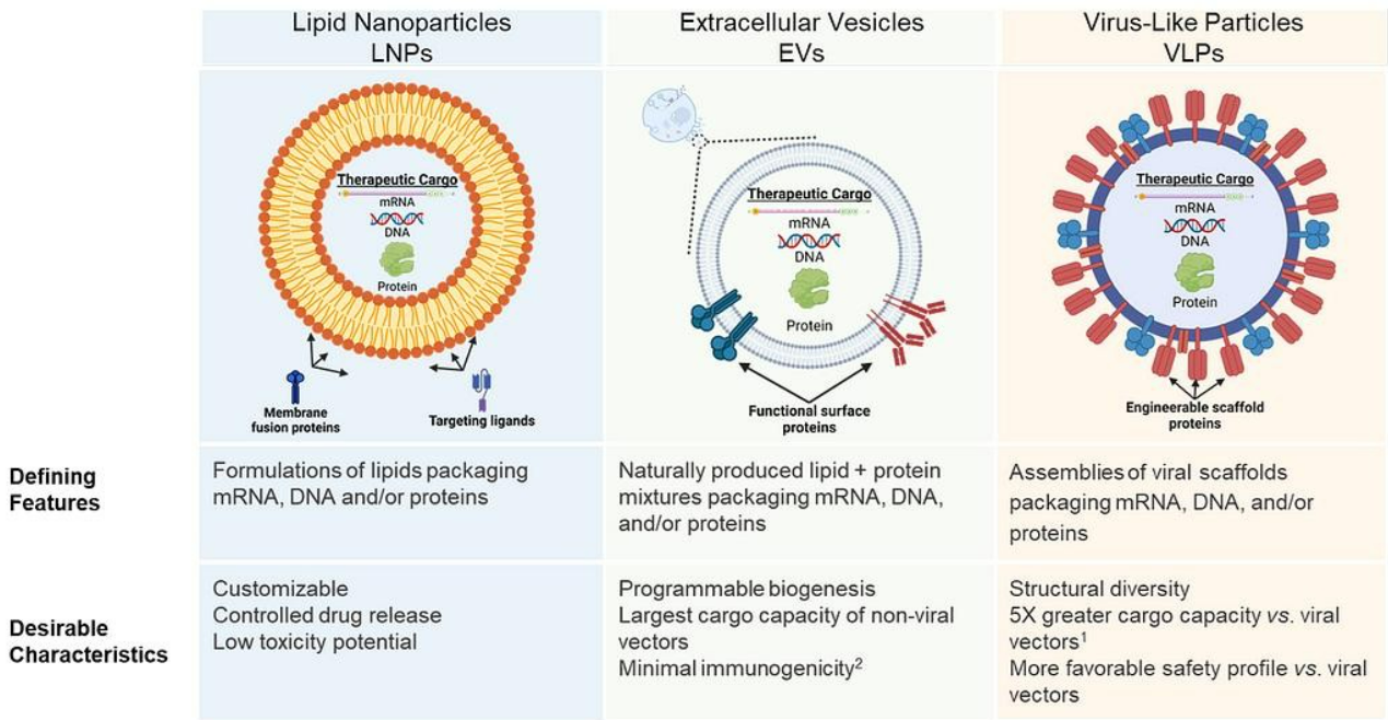 Ứng dụng EXODUS M-600 phân lập EVs, virus và hạt nano lipid LNPs